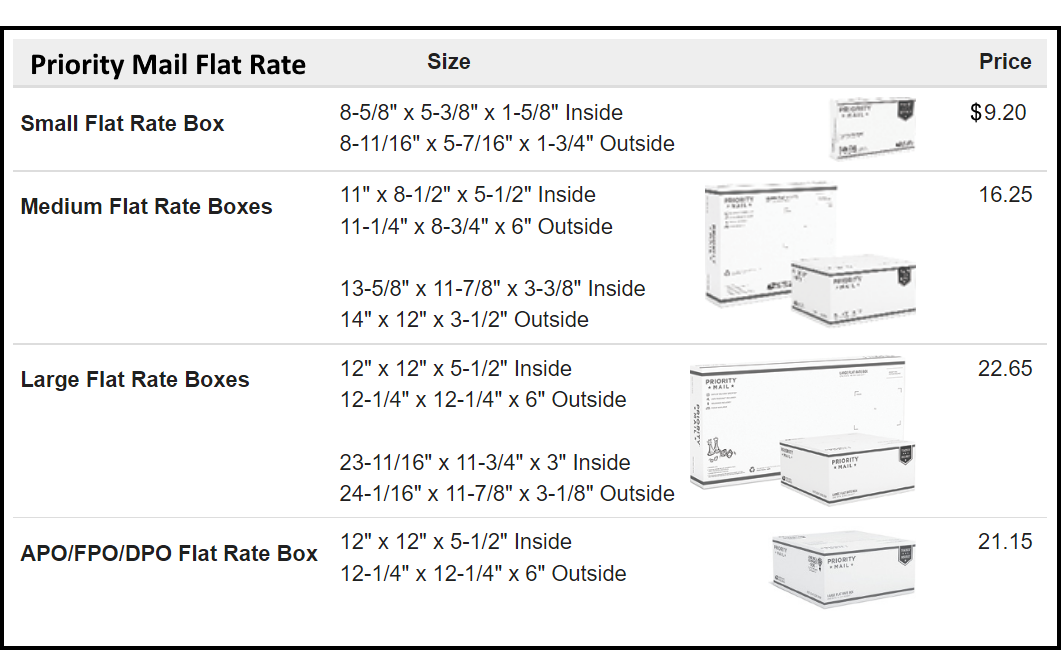 USPS Priority Mail Flat Rates