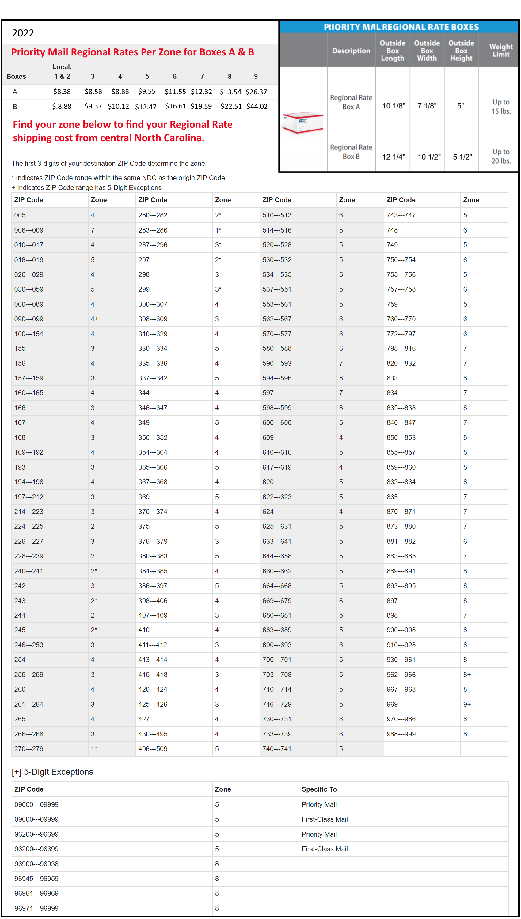 USPS Zones for Regional Rates 2022